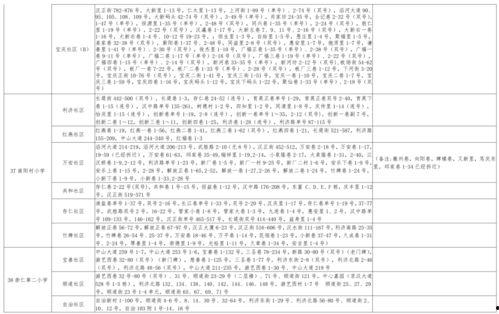晋城美食爆料视频大全最新,揭秘最新爆料视频大全中的风味佳肴  第2张